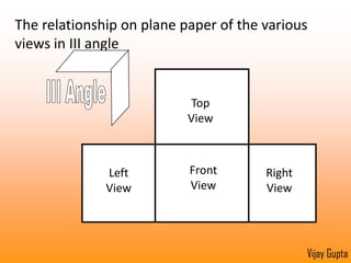 Similarly, theRight Side ViewAgain notice the interrelationVijay Gupta