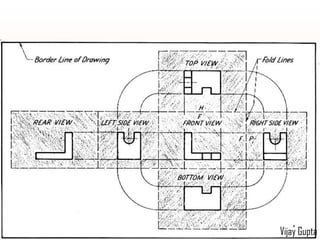 MitreThe third view can also be obtained by taking projections from the two views, using the mitre line, a line at 450Vijay Gupta