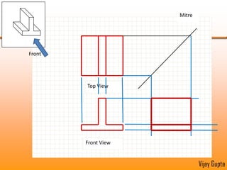 The relationship on plane paper of the various views in III angleIII AngleTopViewFrontViewRightViewLeft ViewVijay Gupta