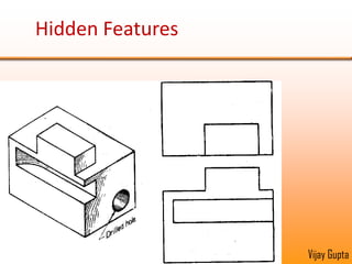 Notice that the oblique face of the cylinder appears as an ellipse in right-side view, but as lines in the front view.FrontVijay Gupta