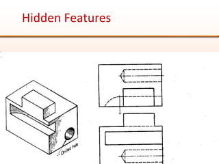 Hidden Features