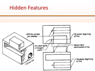 Hidden FeaturesShown by dashed lines