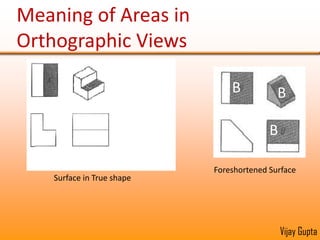 Lines and AreasProjections of lines and areas
