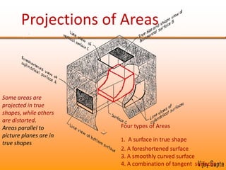Projection of Lines A line may be projected in its true length 