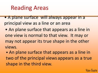  A line may be fore-shortened