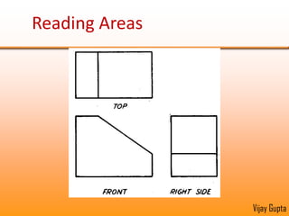 Meaning of Areas in Orthographic ViewsCCDDCDCurved SurfaceTangent Surfaces