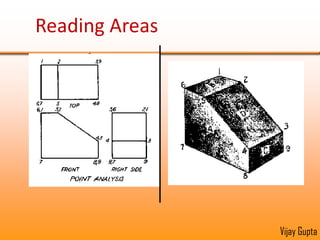 Reading Areas A plane surface  will always appear in a principal view as a line or an area