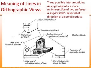An plane surface that appears as a line in two of the principal viewsappears as a true shape in the third view. Reading AreasA plane surface that appears as an area in two of the principal views can not be in true shape in any view.