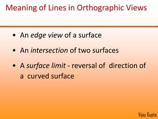  Any view that shows a plane surface as area shows it in a like shapeReading AreasAdjacent Areas lie in different planes. If two areas were in the same plane, there will not be any boundary between the two.Oblique surfaces appear as areas of like shape in all views