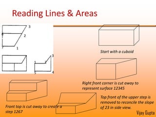 Reading Areas