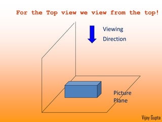 Orthographic ProjectionsThe three principal views are take on picture planes which are held parallel to the three principal faces of the object, the front, the top and the side.