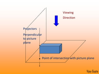 The intersections of the projectors with the picture plane are the projections of the points from which the projectors emanate.