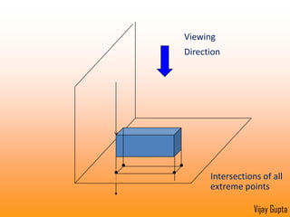 The points are joined to obtain the views.Vijay Gupta