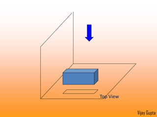 We consider here the development of the orthographic views of a simple object.ObjectVijay Gupta