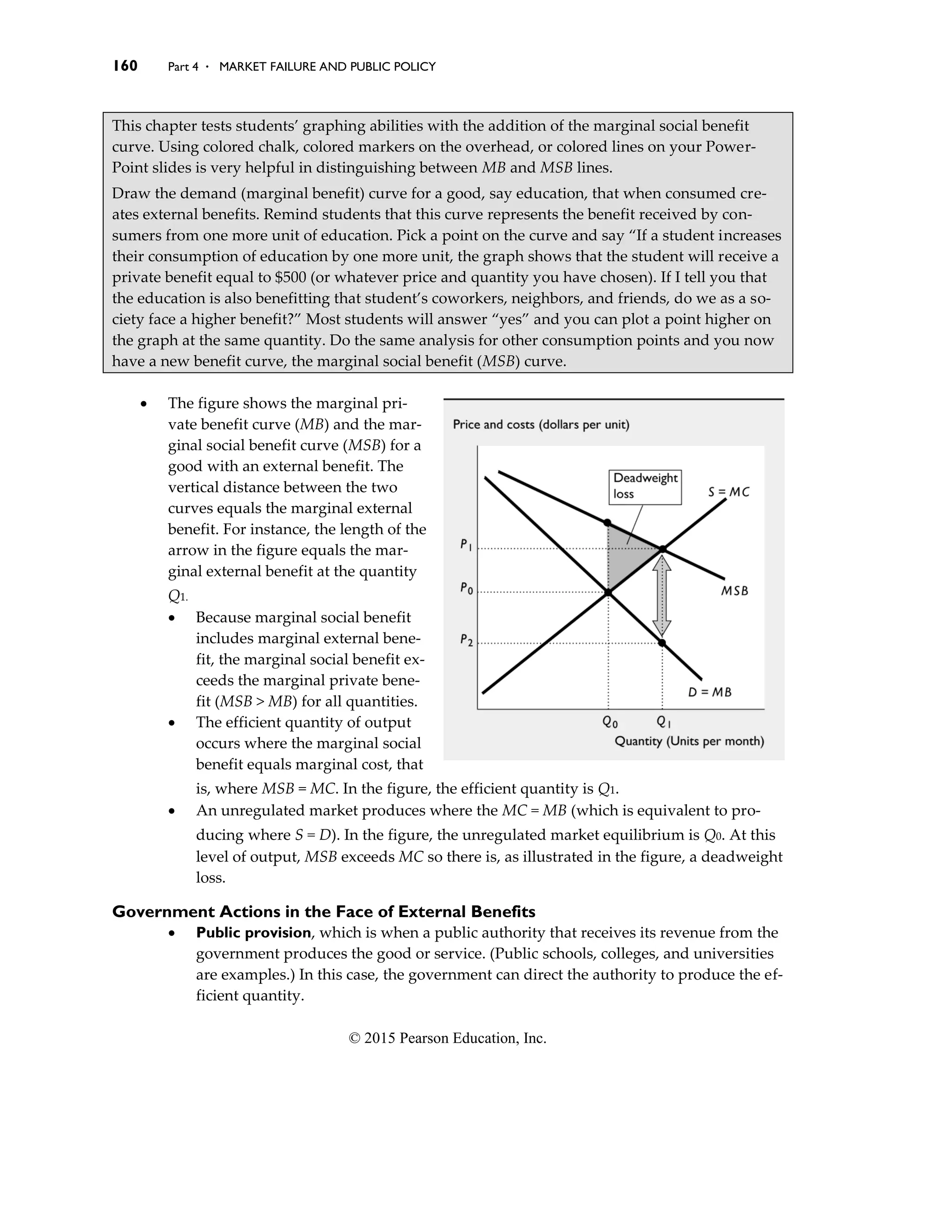 160 Part 4 . MARKET FAILURE AND PUBLIC POLICY
© 2015 Pearson Education, Inc.
This chapter tests students’ graphing abilities with the addition of the marginal social benefit
curve. Using colored chalk, colored markers on the overhead, or colored lines on your Power-
Point slides is very helpful in distinguishing between MB and MSB lines.
Draw the demand (marginal benefit) curve for a good, say education, that when consumed cre-
ates external benefits. Remind students that this curve represents the benefit received by con-
sumers from one more unit of education. Pick a point on the curve and say “If a student increases
their consumption of education by one more unit, the graph shows that the student will receive a
private benefit equal to $500 (or whatever price and quantity you have chosen). If I tell you that
the education is also benefitting that student’s coworkers, neighbors, and friends, do we as a so-
ciety face a higher benefit?” Most students will answer “yes” and you can plot a point higher on
the graph at the same quantity. Do the same analysis for other consumption points and you now
have a new benefit curve, the marginal social benefit (MSB) curve.
• The figure shows the marginal pri-
vate benefit curve (MB) and the mar-
ginal social benefit curve (MSB) for a
good with an external benefit. The
vertical distance between the two
curves equals the marginal external
benefit. For instance, the length of the
arrow in the figure equals the mar-
ginal external benefit at the quantity
Q1.
• Because marginal social benefit
includes marginal external bene-
fit, the marginal social benefit ex-
ceeds the marginal private bene-
fit (MSB > MB) for all quantities.
• The efficient quantity of output
occurs where the marginal social
benefit equals marginal cost, that
is, where MSB = MC. In the figure, the efficient quantity is Q1.
• An unregulated market produces where the MC = MB (which is equivalent to pro-
ducing where S = D). In the figure, the unregulated market equilibrium is Q0. At this
level of output, MSB exceeds MC so there is, as illustrated in the figure, a deadweight
loss.
Government Actions in the Face of External Benefits
• Public provision, which is when a public authority that receives its revenue from the
government produces the good or service. (Public schools, colleges, and universities
are examples.) In this case, the government can direct the authority to produce the ef-
ficient quantity.
 
