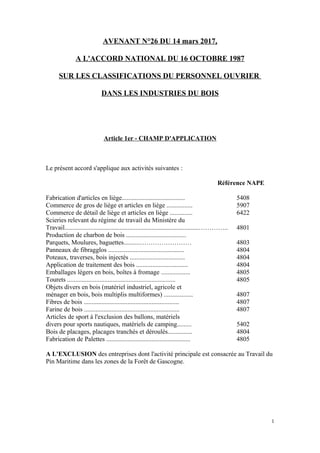 AVENANT N°26 DU 14 mars 2017,
A L'ACCORD NATIONAL DU 16 OCTOBRE 1987
SUR LES CLASSIFICATIONS DU PERSONNEL OUVRIER
DANS LES...