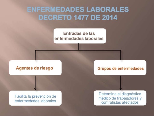 Decreto 1477 de 2014 Enfermedades Laborales