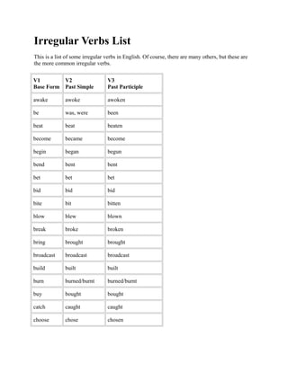 Irregular Verbs List
This is a list of some irregular verbs in English. Of course, there are many others, but these are
the more common irregular verbs.
V1
Base Form
V2
Past Simple
V3
Past Participle
awake awoke awoken
be was, were been
beat beat beaten
become became become
begin began begun
bend bent bent
bet bet bet
bid bid bid
bite bit bitten
blow blew blown
break broke broken
bring brought brought
broadcast broadcast broadcast
build built built
burn burned/burnt burned/burnt
buy bought bought
catch caught caught
choose chose chosen
 