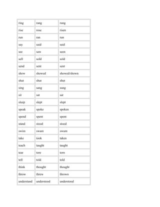 irregular verbs | DOC