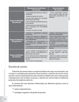 (MINOR. In: HALL, 1986, p. 111)
                                                                       Planejamento individual                       Gerenciamento
                                                                              de carreira                              de carreira
                                                                    - Autoavaliação de interesses, valores e   - Prover informações precisas
                                                                    habilidades.                               para a empresa acerca de suas
                                                                    - Análise de opções de carreira.           expectativas, experiências e ha-
                                                                                                               bilidades.
                                                                    - Decisão sobre objetivos e necessida-
                                                                    des de desenvolvimento.
                                              Responsabilidade
                                                                    - Comunicação das preferências de car-
                                                das pessoas         reira ao gestor.
                                                                    - Mapeamento de expectativas de car-
                                                                    reira e conciliação com necessidades
                                                                    da empresa.
                                                                    - Perseguir seu plano de ação.

                                                                    - Estimular o subordinado a planejar       - Validar as informações forneci-
                                                                    sua carreira.                              das pelos subordinados.
                                                                    - Avaliar com realismo os objetivos e      - Prover informações acerca de
                                                                    necessidades de desenvolvimento de         vagas em aberto em sua área.
                                              Responsabilidade      seus subordinados.                         - Identificar candidatos internos
                                                dos gestores        - Aconselhar seus subordinados no          em condições de assumir a vaga
                                                                    desenvolvimento conciliado com a           em aberto.
                                                                    empresa.                                   - Identificar oportunidades para
                                                                    - Acompanhar a implementação do pla-       desenvolvimento de seus subor-
                                                                    no de carreira de seus subordinados.       dinados.

                                                                    - Prover modelos de planejamento de        - Prover informações e proces-
                                                                    carreira, recursos, aconselhamento e       sos para suportar a ação dos
                                                                    informações necessárias.                   gestores.
                                              Responsabilidade      -Prover treinamento em planejamento        - Manter atualizado sistema de
                                                 da empresa         de carreira para gestores e seus subor-    informações acerca das necessi-
                                                                    dinados.                                   dades da empresa.
                                                                    - Prover ações de capacitação.



                                             Desenho de carreira
Planejamento e Desenvolvimento de Carreira




                                                  O desenho de carreira traduz as sequências lógicas de cargos ou de posições, que
                                             a função ou atividade pode apresentar. Nesse processo, o desenho de carreira ocorre
                                             quando o sistema de planejamento está centrado no trabalho. De outro modo, quando
                                             o planejamento está centrado na pessoa, o desenho de carreira traduz os diferentes
                                             patamares de exigências sobre ela.

                                                  As carreiras têm seus desenhos influenciados por diferentes aspectos, entre os
                                             quais cabe destacar:

                                                    	valores organizacionais;

                                                    	estratégias negociais e de gestão de pessoas;


                     56
 