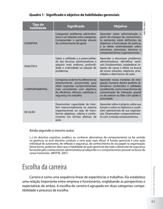 Quadro 1 - Significado e objetivo de habilidades gerenciais




                                                                                                          (MOTTA, 2001)
      Tipo de                       Significado                                Objetivo
     habilidade
                          Categorizar problemas administra-        Aprender sobre administração a
                          tivos e ver relações entre categorias.   partir do estoque de conhecimen-
                          Compreender o particular através         to existentes sobre definições de
 COGNITIVA                do conhecimento do geral.                objetivos e formulação de poíticas
                                                                   e as ideias sistematizadas sobre
                                                                   estruturas, processos, técnicas e
                                                                   comportamentos organizacionais.

                          Saber a utilidade e a potencialida-      Aprender a decompor problemas
                          de das técnicas administrativas e        administrativos, identificar variá-
                          adquirir mais realismo, profundi-        veis fundamentais, estabelecer re-
 ANALÍTICA
                          dade e criatividade na solução de        lações de causa e efeito na busca
                          problemas.                               de novas soluções, objetivos, prio-
                                                                   ridades e alternativas de ação.

                          Comporta-se de forma diferente do        Aprender novas maneiras de inte-
                          anteriormente acostumado para            gração humana dentre padrões al-
                          obter respostas comportamentais          ternativos conhecidos e validades
 COMPORTAMENTAL           mais consistentes com objetivos          socialmente, como novas formas de
                          de eficiência, eficácia, satisfação e    comunicação de interação, grupal
                          segurança no trabalho.                   ou de exercer ou lidar com poder e
                                                                   autoridade.

                          Desenvolver capacidade de inter-         Aprender sobre si próprio, sobre sua
                          ferir intencionalmente no sistema        função e sobre os objetivos e condi-
                          organizacional, ou seja, de trans-       ções operacionais de sua organiza-
 DE AÇÃO
                          formar objetivos, valores e conhe-       ção. Desenvolver comprometimen-
                          cimento em formas efetivas de            to com a missão socioeconômica.
                          ação.


    Ainda segundo o mesmo autor,
     [...] ter domínio cognitivo, analítico ou conhecer alternativas de comportamento só faz sentido
     na gerência, se esse domínio conduzir a uma ação mais eficaz. A função gerencial é uma ação
     individual de autonomia, de reflexão e segurança, de conhecimento do seu papel na organização.
     Desta forma, podemos dizer que a habilidade da ação gerencial alia toda a dimensão de segurança
     fornecida pelo conhecimento administrativo já adquirido e o comportamento pessoal na busca de
     novos horizontes. (MOTTA, 2001)




Escolha da carreira
                                                                                                                          Planejamento de carreira




      Carreira é como uma sequência linear de experiências e trabalhos. Ela estabelece
uma relação importante entre empresa e funcionários, englobando as perspectivas e
expectativas de ambas. A escolha da carreira é agrupada em duas categorias: compa-
tibilidade e processo de escolha.


                                                                                                                          61
 