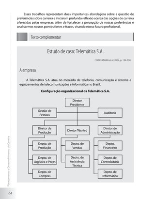 Esses trabalhos representam duas importantes abordagens sobre a questão de
                                             preferências sobre carreira e iniciaram profunda reflexão acerca das opções de carreira
                                             oferecidas pelas empresas: além de fortalecer a percepção de nossas preferências e
                                             analisarmos nossos pontos fortes e fracos, visando nosso futuro profissional.


                                                       Texto complementar


                                                                   Estudo de caso: Telemática S.A.
                                                                                                      (TASCHIZAWA et al, 2004, p. 134-136)



                                              A empresa
                                                  A Telemática S.A. atua no mercado de telefonia, comunicação e sistema e
                                              equipamentos de telecomunicações e informática no Brasil.

                                                              Configuração organizacional da Telemática S.A.

                                                                                      Diretor
                                                                                    Presidente
                                                            Gestão de
                                                                                                               Auditoria
                                                             Pessoas



                                                            Diretor de                                       Diretor de
                                                                                  Diretor Técnico
                                                            Produção                                       Administração
Planejamento e Desenvolvimento de Carreira




                                                            Depto. de                Depto. de                  Depto.
                                                            Produção                  Vendas                  Financeiro


                                                            Depto. de               Depto. de                Depto. de
                                                         Logística e Peças          Assistência             Controladoria
                                                                                     Técnica
                                                            Depto. de                                         Depto. de
                                                            Compras                                          Informática




                     64
 