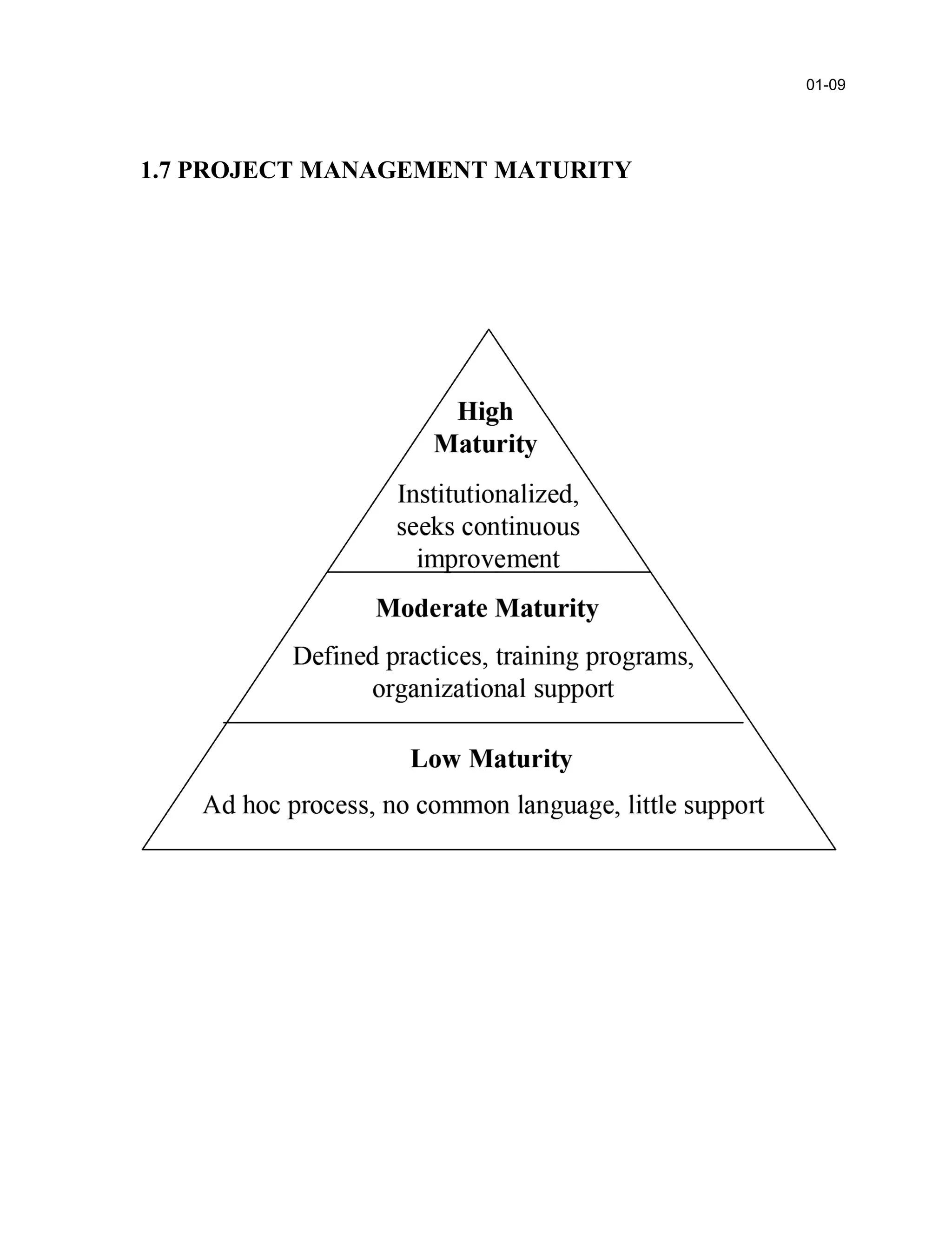 1.7 PROJECT MANAGEMENT MATURITY
01-09
 