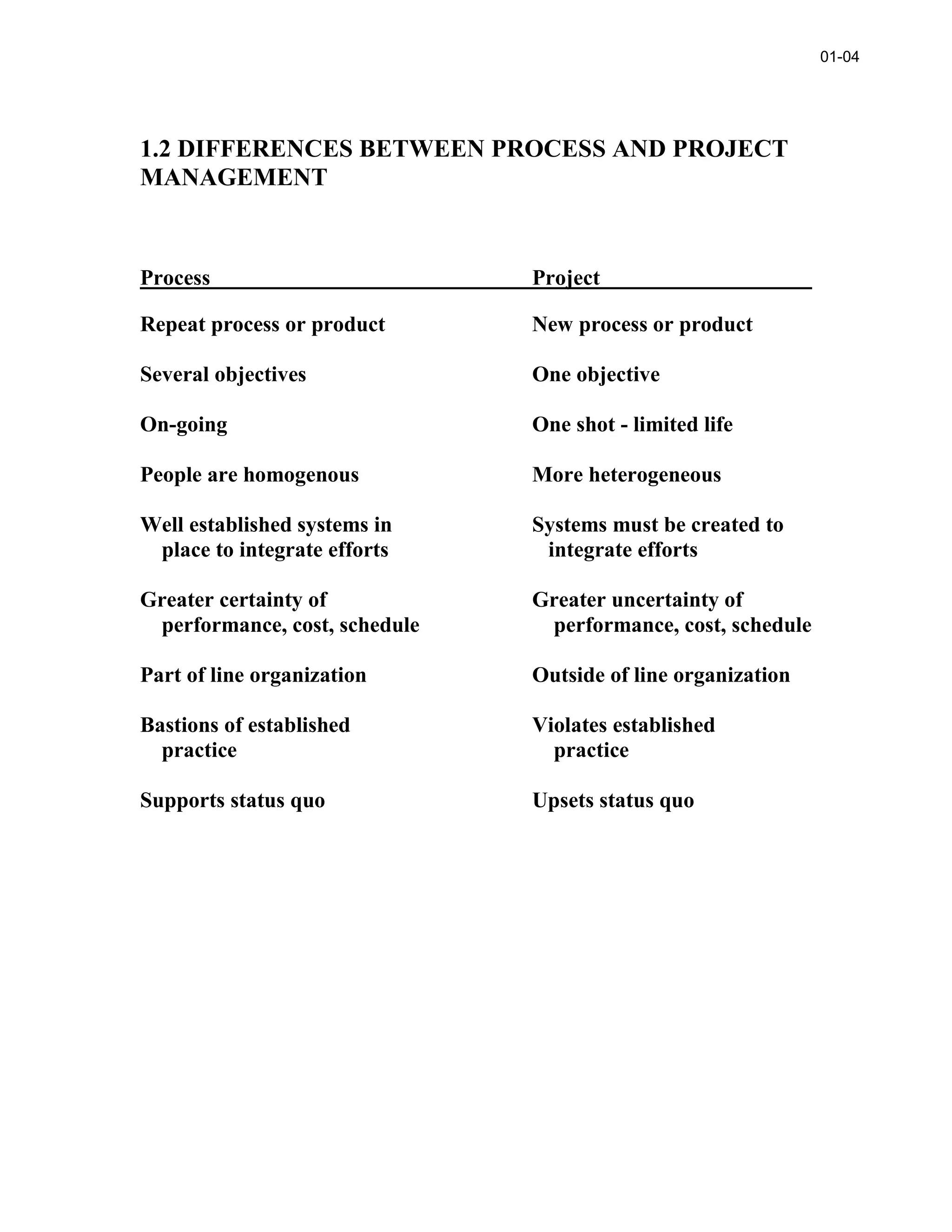1.2 DIFFERENCES BETWEEN PROCESS AND PROJECT
MANAGEMENT
Process Project
Repeat process or product New process or product
Several objectives One objective
On-going One shot - limited life
People are homogenous More heterogeneous
Well established systems in Systems must be created to
place to integrate efforts integrate efforts
Greater certainty of Greater uncertainty of
performance, cost, schedule performance, cost, schedule
Part of line organization Outside of line organization
Bastions of established Violates established
practice practice
Supports status quo Upsets status quo
01-04
 