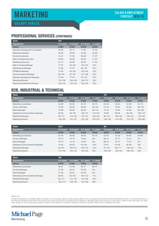 SALARY & EMPLOYMENT 
FORECAST 2014/15 
Marketing 
Salary tables 
Professional Services (continued) 
State WA 
Experience 0–3 years 3–5 years 5–7 years 7+ years 
Salary $’000 $’000 $’000 $’000 
Business Development Coordinator 46–56 56–71 71–82 71–82 
Marketing Assistant 46–56 56–66 56–66 56–66 
Events Coordinator 51–61 61–82 66–82 71–87 
Bids & Tenders Executive 56–66 66–82 66–82 71–87 
Marketing Executive 61–77 66–82 66–82 71–87 
Bids & Tenders Manager 77–97 82–102 102–122 122+ 
Web/Internet Manager 77–92 77–97 92–122 122+ 
PR/Media Manager 77–92 82–102 102–133 133+ 
Communications Manager 82–102 87–107 107–138 133+ 
Business Development Manager 77–92 77–97 97–133 133+ 
Marketing Director 112–138 138–158 158–173 163+ 
Business Development Director 102–133 133–153 153–163 163+ 
B2B, Industrial & Technical 
State NSW VIC 
Experience 0–3 years 3–5 years 5–7 years 7+ years 0–3 years 3–5 years 5–7 years 7+ years 
Salary $’000 $’000 $’000 $’000 $’000 $’000 $’000 $’000 
Marketing Coordinator 55–60 60–65 65–70 65–75 54–59 59–64 64–69 64–74 
Product Manager 75–80 80–85 85–90 90–105 74–79 79–84 84–89 89–104 
Brand Manager 75–80 80–85 85–90 90–110 74–79 79–84 84–89 89–109 
Marketing Communications Manager 80–90 90–100 100–110 110–120 79–89 89–99 99–109 109–119 
Marketing Manager 90–115 110–130 140–155 150–165 89–114 109–129 139–153 149–163 
Marketing Director 140–160 145–170 155–180 165–210 139–158 144–168 153–178 163–208 
State QLD SA 
Experience 0–3 years 3–5 years 5–7 years 7+ years 0–3 years 3–5 years 5–7 years 7+ years 
Salary $’000 $’000 $’000 $’000 $’000 $’000 $’000 $’000 
Marketing Coordinator 51–56 56–60 60–65 60–70 50–54 54–59 59–63 59–68 
Product Manager 70–74 74–79 79–84 84+ 68–72 72–77 77–81 81+ 
Brand Manager 70–74 74–79 79–84 84+ 68–72 72–77 77–81 81+ 
Marketing Communications Manager 74–84 84–93 93–102 102+ 72–81 81–90 90–99 99+ 
Marketing Manager 84–107 102–121 130–144 140+ 81–104 99–117 126–140 135+ 
Marketing Director 112–130 130–144 130–153 N/A 108–126 126–140 126–149 N/A 
State WA 
Experience 0–3 years 3–5 years 5–7 years 7+ years 
Salary $’000 $’000 $’000 $’000 
Marketing Coordinator 56–61 61–66 66–71 66–77 
Product Manager 77–82 82–87 87–92 92+ 
Brand Manager 77–82 82–87 87–92 92+ 
Marketing Communications Manager 82–92 92–102 102–112 112+ 
Marketing Manager 92–117 112–133 143–158 153+ 
Marketing Director 122–143 143–158 143–168 N/A 
Please note: 
1. Salaries indicated are in Australian dollars and based on an annual basic salary, including superannuation at 9.5%, excluding bonus/incentive schemes. 2. Experience refers to ‘total years experience’ in 
the stated role. 3. Roles marked N/A in this report are not commonly found for the specified years of experience. 4. Market rates are becoming much less uniform. While we have taken great care, these 
salary ranges can only be approximate guides, as there are often specific circumstances relating to individual companies. Please call us for additional information. 
Marketing 13 
 