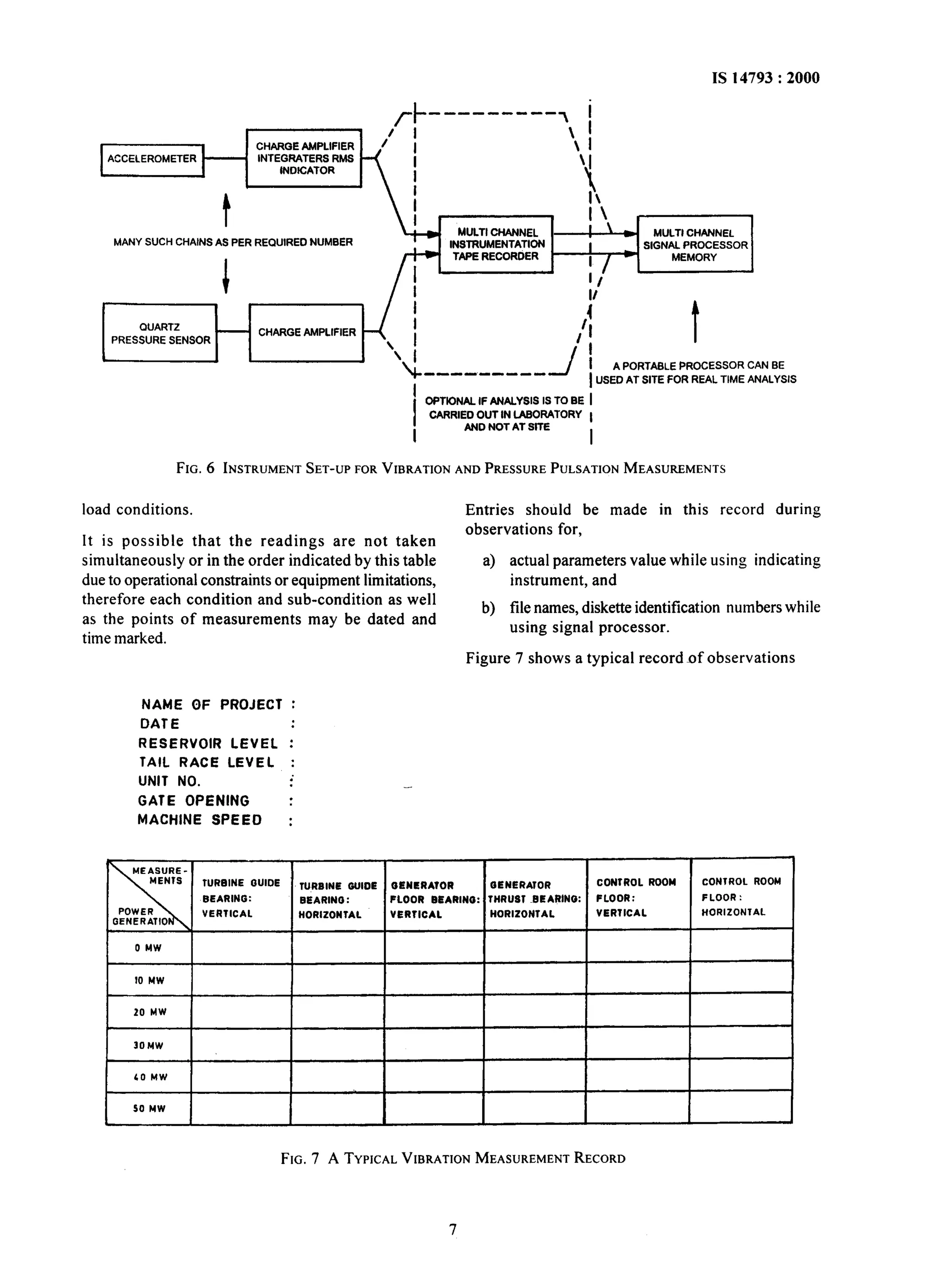 IS 14793 : 2000 
,r~------_--,, ( 
CHARGE AMPLIFIER  I 
INTEGRATERS RMS 
INDICATOR ‘I 
 
t 
I 
I 
MULTI CHANNEL IL, MULTI CHANNEL 
MANY SUCH CHAINS AS PER REQUIRED NUMBER INSTRUMENTATION SIGNAL PROCESSOR 
TAPS RECORDER MEMORY 
_------_- 
I 
USED AT SITE FOR REAL TIME ANALYSIS 
’ 
I 
OPTlONAL IF ANALYSIS IS TO BE 1 
CARRIED OUT IN lABORATORY 1 
I 
AND NOT AT SITE 
I 
FIG. 6 INSTRUMENSTE T-UPF ORV IBRATIONA ND PRESSUREP ULSATIONM EASUREMENTS 
load conditions. 
It is possible that the readings are not taken 
simultaneously or in the order indicated by this table 
due to operational constraints or equipment limitations, 
therefore each condition and sub-condition as well 
as the points of measurements may be dated and 
time marked. 
NAME OF PROJECT : 
DATE : 
RESERVOIR LEVEL : 
TAIL RACE LEVEL : 
UNIT NO. ; 
GATE OPENING : 
MACHINE SPEEO : 
/ 
BEARING: 
VERTICAL 
Entries should be made in this record during 
observations for, 
a) actual parameters value while using indicating 
instrument, and 
b) file names, diskette identification numbers while 
using signal processor. 
Figure 7 shows a typical record of observations 
BEARING: 
NORIZONlAl. 
FIG. 7 A TYPICALV IBRATIONM EASUREMENRT ECORD 
 