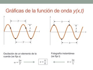 Gráficas de la función de onda y(x,t)
Fotografía instantánea
(se fija t)
Oscilación de un elemento de la
cuerda (se fija x)
𝑘 =
2𝜋
𝜔 =
2𝜋
𝑇
𝑣 =
𝜔
𝑘
 