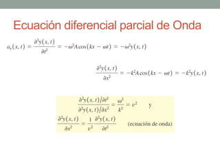 Ecuación diferencial parcial de Onda
 