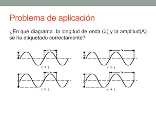 Problema de aplicación
¿En qué diagrama la longitud de onda () y la amplitud(A)
se ha etiquetado correctamente?
 
