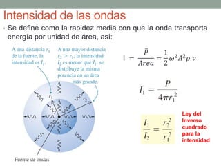 Intensidad de las ondas
• Se define como la rapidez media con que la onda transporta
energía por unidad de área, así:
I =
𝑃
𝐴𝑟𝑒𝑎
=
1
2
𝜔2 𝐴2 𝜌 𝑣
Ley del
Inverso
cuadrado
para la
intensidad
 