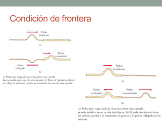 Condición de frontera
 