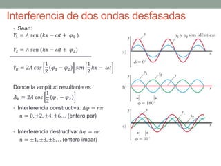 Interferencia de dos ondas desfasadas
• Sean:
𝑌1 = 𝐴 𝑠𝑒𝑛 (𝑘𝑥 − 𝜔𝑡 + 𝜑1 )
𝑌2 = 𝐴 𝑠𝑒𝑛 (𝑘𝑥 − 𝜔𝑡 + 𝜑2)
𝑌𝑅 = 2𝐴 𝑐𝑜𝑠
1
2
𝜑1 − 𝜑2 𝑠𝑒𝑛
1
2
𝑘𝑥 − 𝜔𝑡
Donde la amplitud resultante es
𝐴 𝑅 = 2𝐴 𝑐𝑜𝑠
1
2
𝜑1 − 𝜑2
• Interferencia constructiva: ∆𝜑 = 𝑛𝜋
𝑛 = 0, ±2, ±4, ±6, . . (entero par)
• Interferencia destructiva: ∆𝜑 = 𝑛𝜋
𝑛 = ±1, ±3, ±5, . . (entero impar)
 