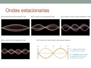 Ondas estacionarias
 