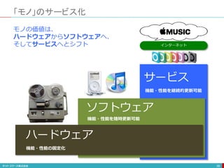 インターネット
「モノ」のサービス化
39
ハードウェア
ソフトウェア
サービス
モノの価値は、
ハードウェアからソフトウェアへ、
そしてサービスへとシフト
機能・性能を随時更新可能
機能・性能の固定化
機能・性能を継続的更新可能
 