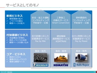 サービスとしてのモノ
73
コア・ビジネス
 既存ビジネス
 蓄積されたノウハウ
 確実な顧客ベース
付加価値ビジネス
 収益構造の多様化
 既存ノウハウの活用
 顧客ベースの囲い込み
新規ビジネス
 顧客価値の拡大
 ノウハウの創出
 顧客ベースの拡大
製造・販売
製造・販売 製造・販売
走行距離に応じた
従量課金サービス
Pay by Mile
出力×時間に応じた
従量課金サービス
Pay by Power
工事施工
自動化サービス
Smart Constriction
建設機械
遠隔確認サービス
KOMTRAX
安全・省エネ運転
コンサルティング
予防保守・交換
燃料費節約
コンサルティング
予防保守・交換
 