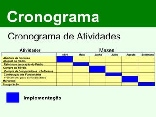 Cronograma Cronograma de Atividades Atividades Abril  Maio Junho Julho Agosto  Setembro Abertura da Empresa Aluguel do Prédio Reforma e decoração do Prédio Compra de Móveis Compra de Computadores  e Softwares Contratação dos Funcionários Treinamento para os funcionários Marketing Inauguração Meses Implementação 