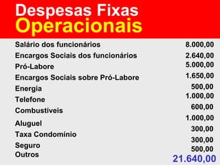 Despesas Fixas Operacionais Salário dos funcionários Encargos Sociais dos funcionários Pró-Labore Encargos Sociais sobre Pró-Labore Energia  Telefone Combustíveis Aluguel Taxa Condomínio Seguro Outros 8.000,00 2.640,00 5.000,00 1.650,00 500,00 1.000,00 600,00 1.000,00 300,00 300,00 500,00 21.640,00 