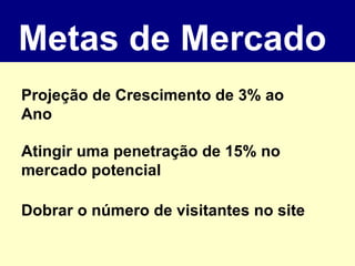 Metas de Mercado Projeção de Crescimento de 3% ao Ano Atingir uma penetração de 15% no mercado potencial Dobrar o número de visitantes no site  