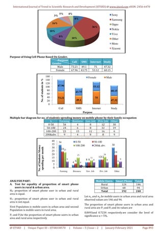 A Study of the Mobile Phone Impact on Under Graduate Students Based on ...