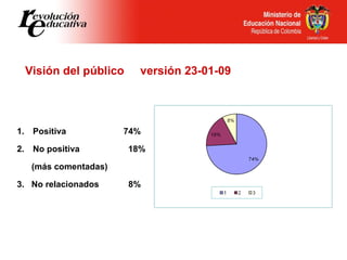 Visión del público  versión 23-01-09 <ul><li>Positiva  74% </li></ul><ul><li>No positiva  18% </li></ul><ul><li>(más comen...