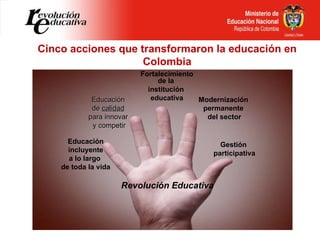 Educación incluyente  a lo largo  de toda la vida Educación  de  calidad   para innovar  y competir Fortalecimiento de la ...