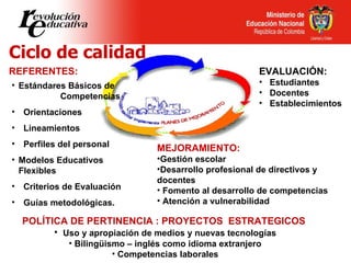 REFERENTES: <ul><li>MEJORAMIENTO: </li></ul><ul><li>Gestión escolar </li></ul><ul><li>Desarrollo profesional de directivos...