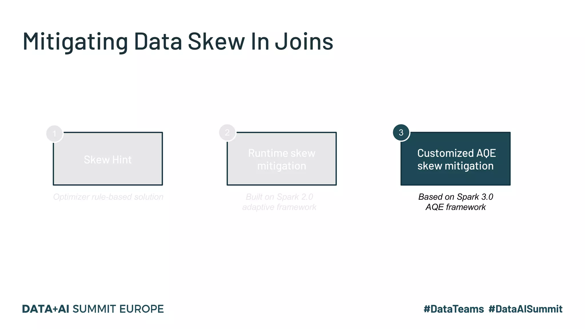 Mitigating Data Skew In Joins
Skew Hint
Runtime skew
mitigation
Customized AQE
skew mitigation
1 2 3
Optimizer rule-based solution Built on Spark 2.0
adaptive framework
Based on Spark 3.0
AQE framework
 
