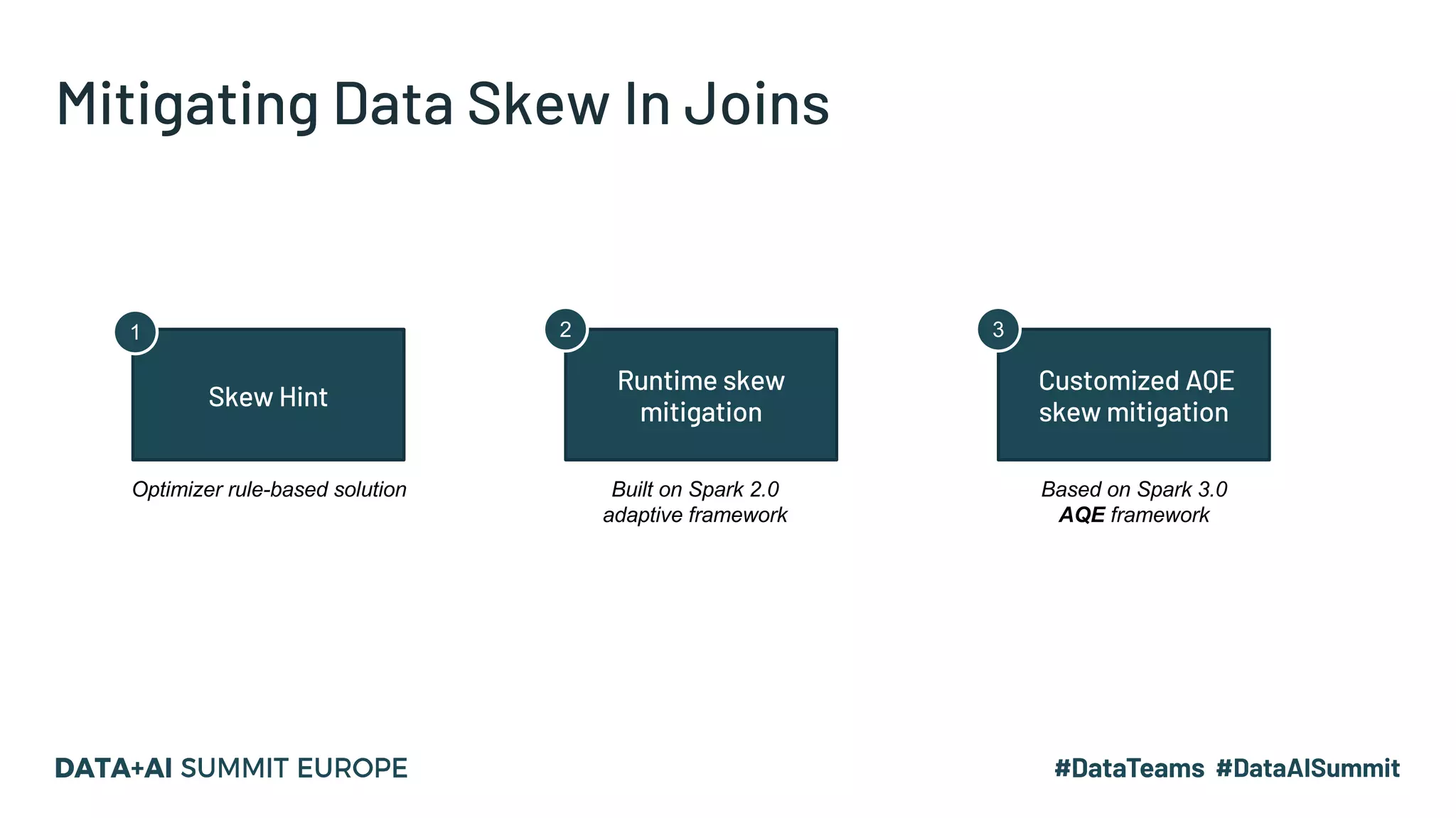 Mitigating Data Skew In Joins
Skew Hint
Runtime skew
mitigation
Customized AQE
skew mitigation
1 2 3
Optimizer rule-based solution Built on Spark 2.0
adaptive framework
Based on Spark 3.0
AQE framework
 