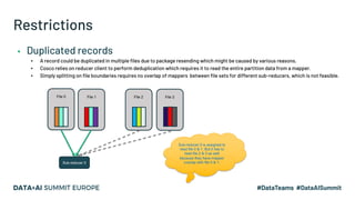 ▪ Duplicated records
▪ A record could be duplicated in multiple files due to package resending which might be caused by va...