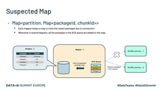 Suspected Map
▪ Map<partition, Map<packageId, chunkId>>
▪ Each mapper keeps a map to track the resent packages due to conn...